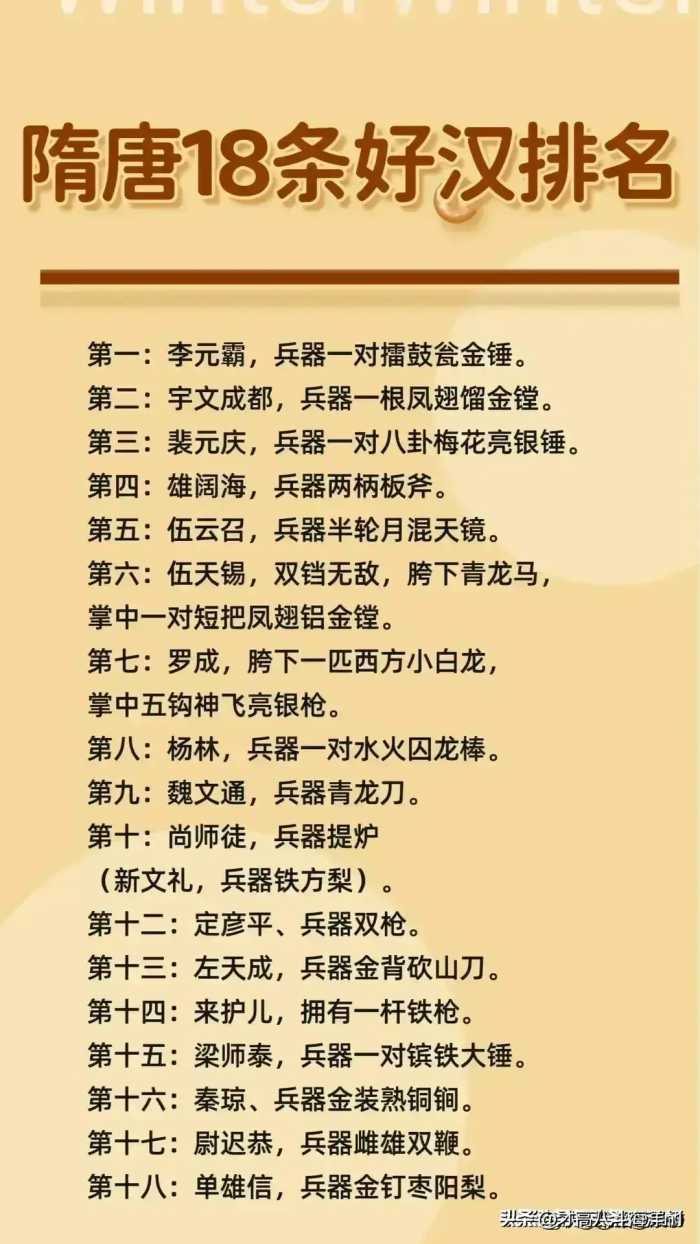 抗美援朝牺牲的高级将领名单，终于有人整理出来了，收藏起来看看