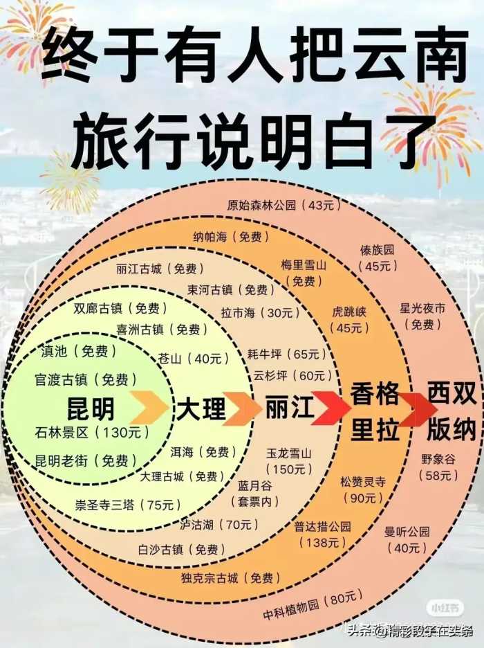 2024最佳旅游时间，终于有于整理出来了，收藏起来看看