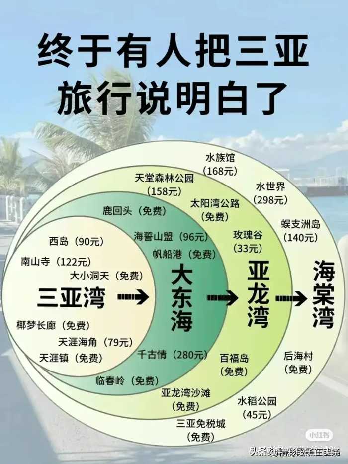 2024最佳旅游时间，终于有于整理出来了，收藏起来看看