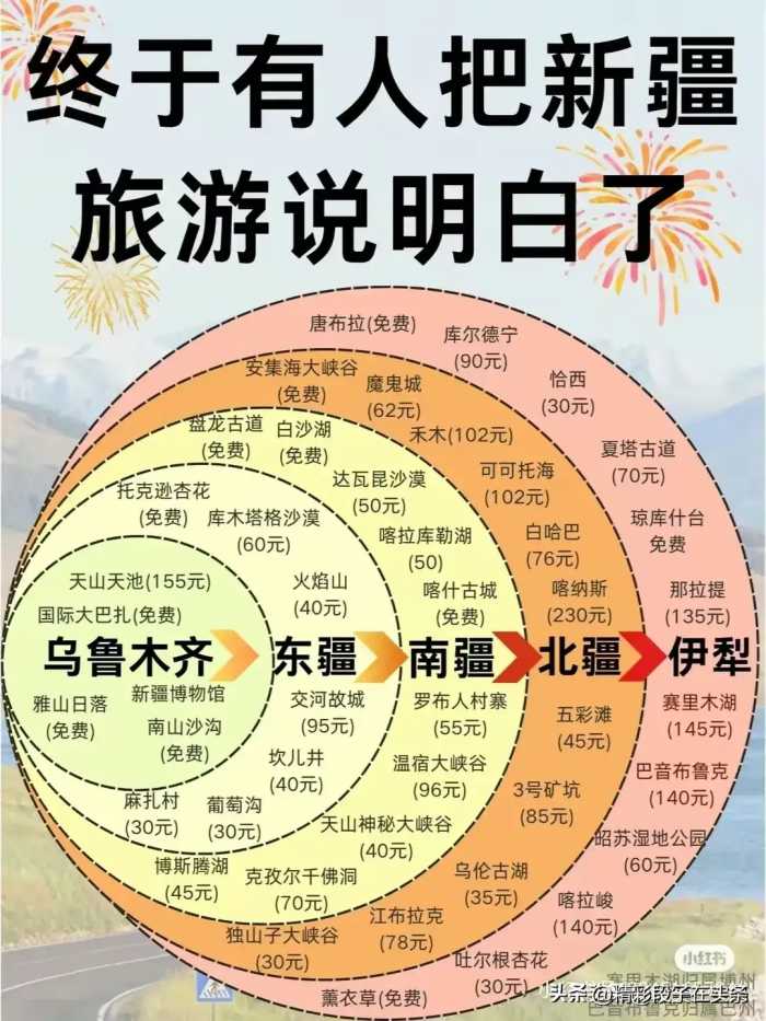 2024最佳旅游时间，终于有于整理出来了，收藏起来看看