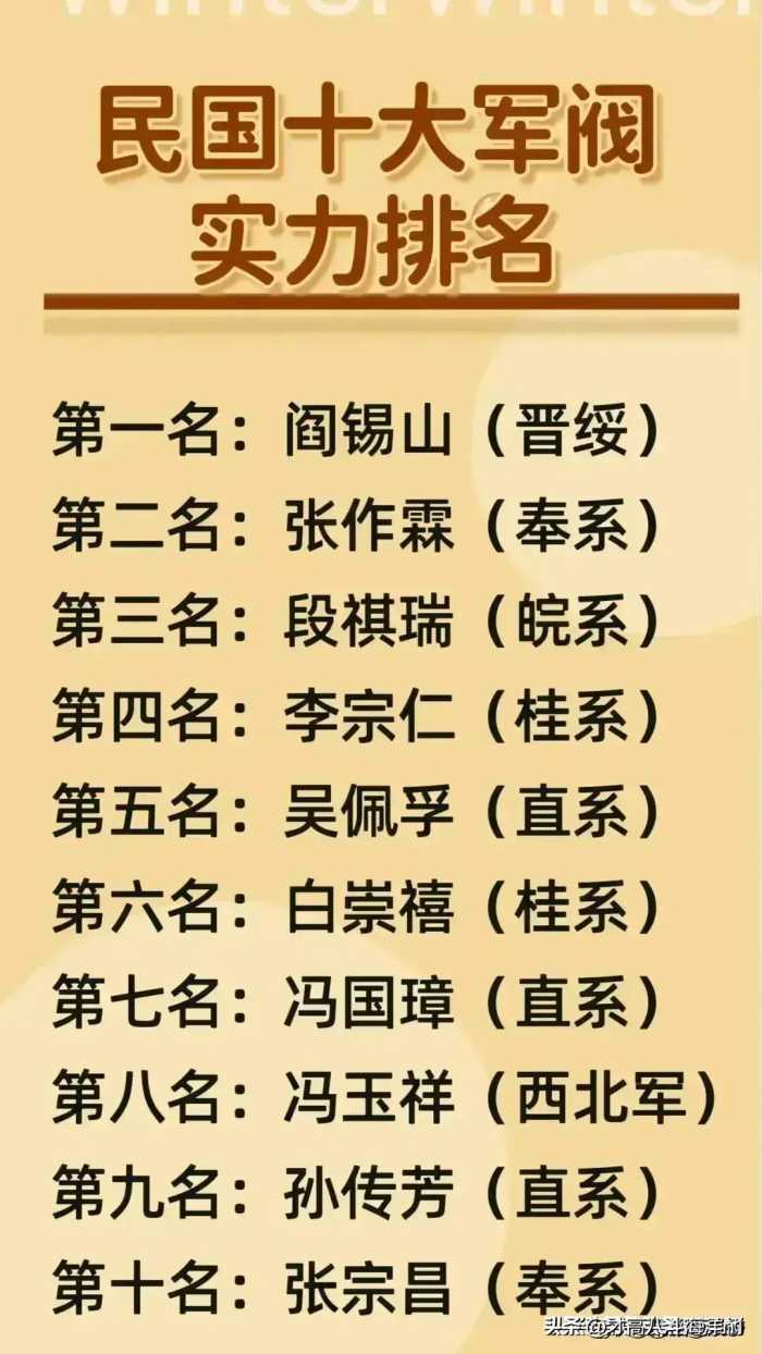 抗美援朝牺牲的高级将领名单，终于有人整理出来了，收藏起来看看