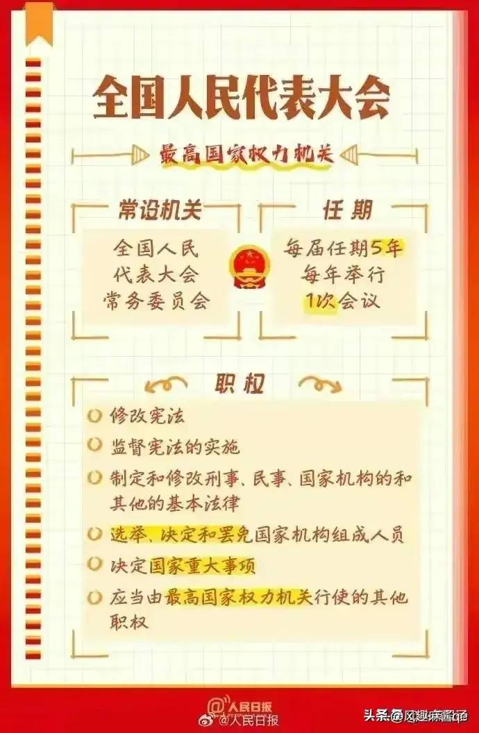 全国两会是个什么会？不知道的收藏看看。