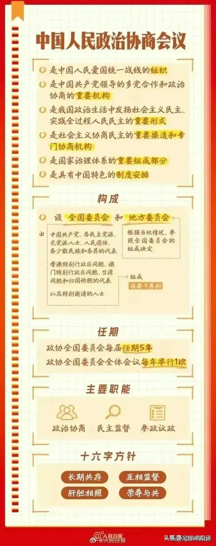 全国两会是个什么会？不知道的收藏看看。