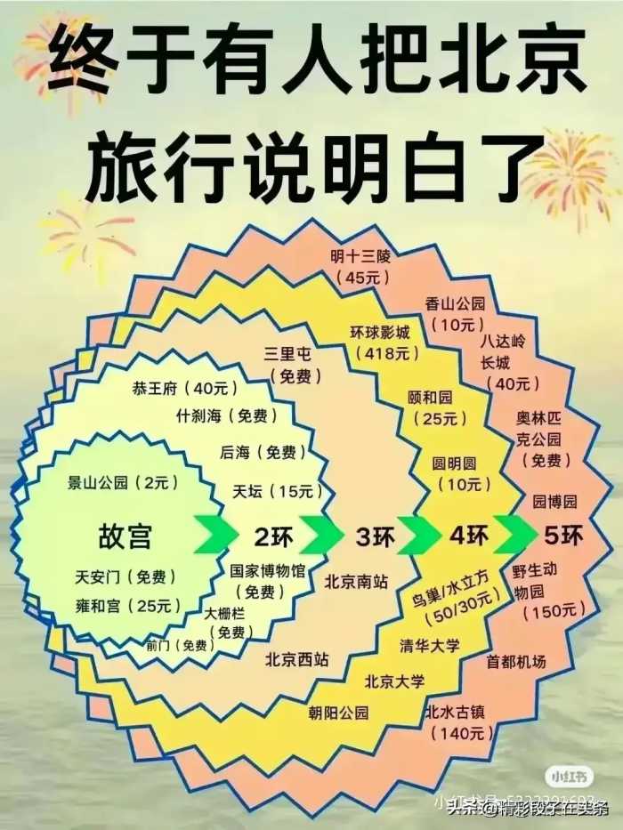 2024最佳旅游时间，终于有于整理出来了，收藏起来看看