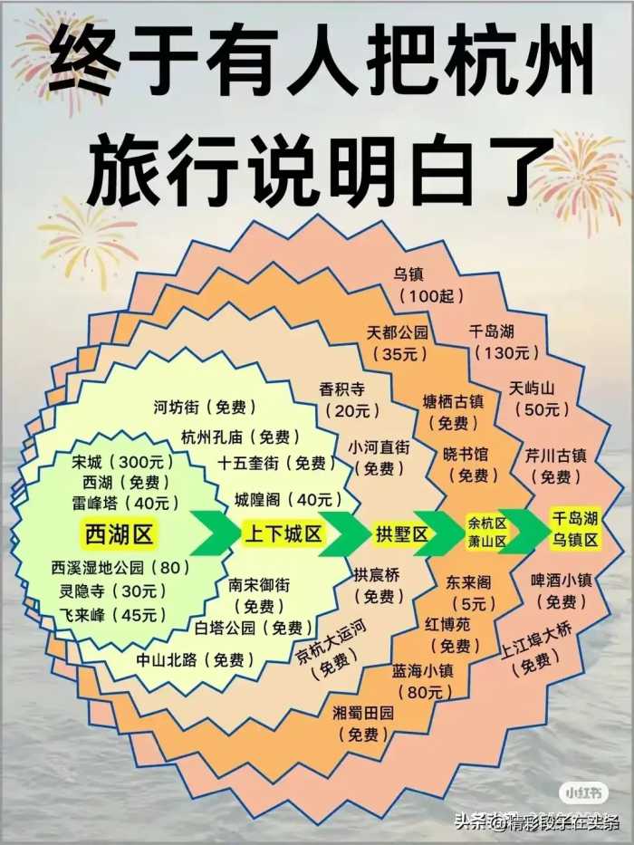 2024最佳旅游时间，终于有于整理出来了，收藏起来看看