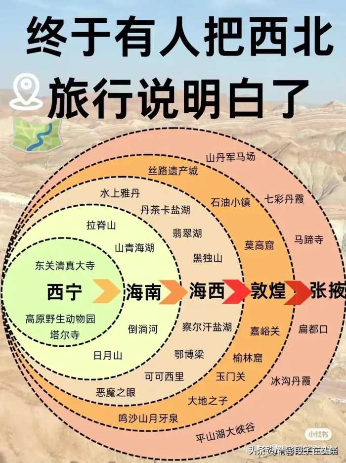 2024最佳旅游时间，终于有于整理出来了，收藏起来看看