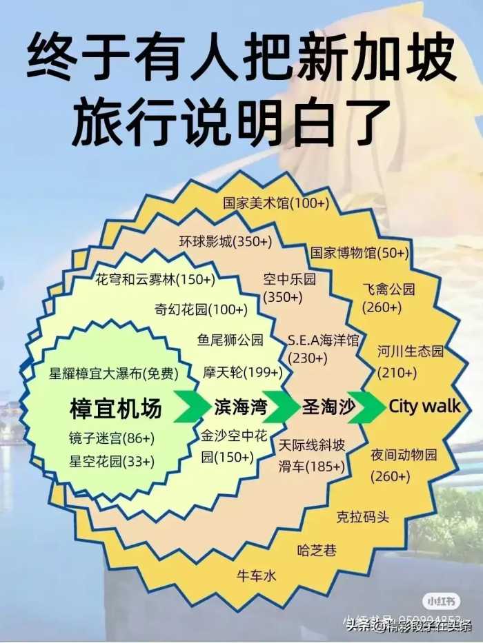 2024最佳旅游时间，终于有于整理出来了，收藏起来看看