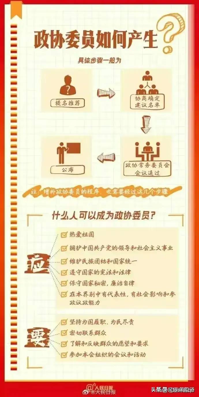 全国两会是个什么会？不知道的收藏看看。