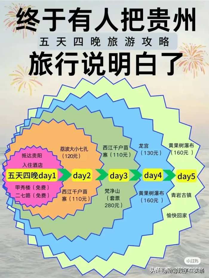 2024最佳旅游时间，终于有于整理出来了，收藏起来看看