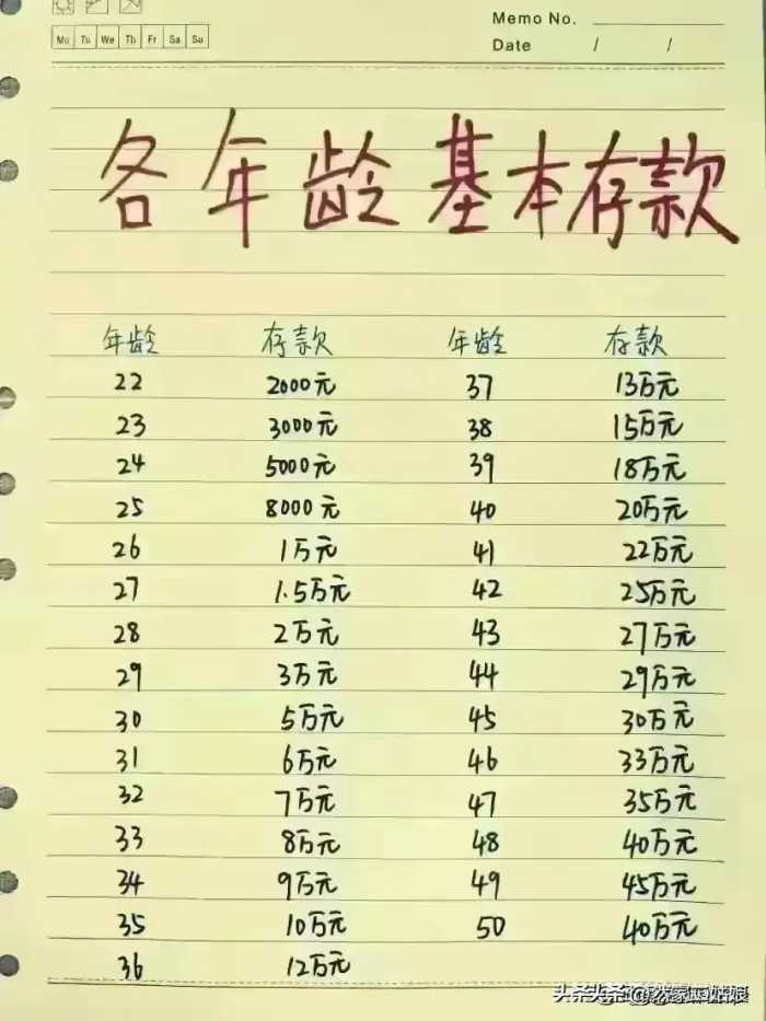 2024年银行存款利息，看看存多少可以躺平