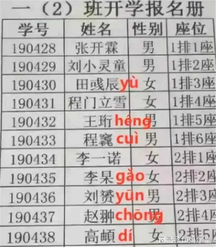 家有孩子的父母，取名要避开“4类名字”，和迷信无关，你要听劝