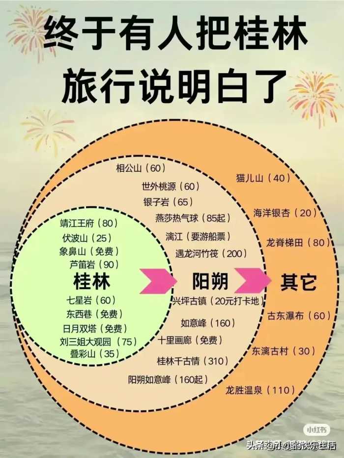 一年最佳旅游时间，终于有人整理出来了，收藏备用！