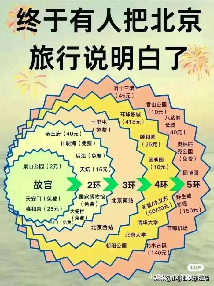 一年最佳旅游时间，终于有人整理出来了，收藏备用！