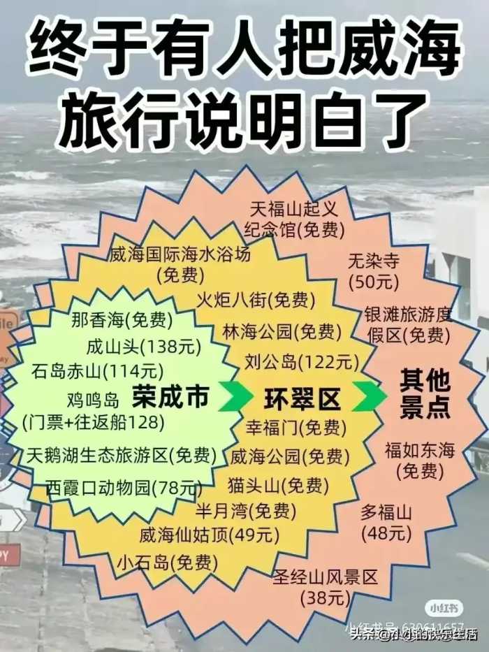 一年最佳旅游时间，终于有人整理出来了，收藏备用！