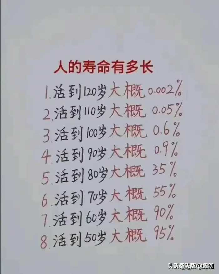 有专家预测:2024即将要发生的6件大事，大家对照看看，准不准。