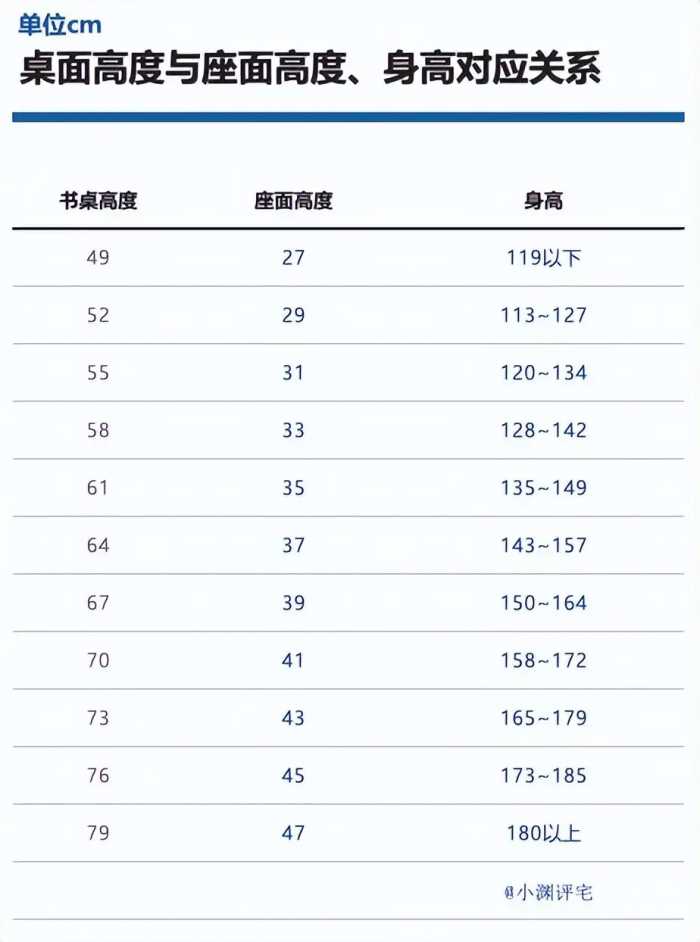 定制书桌没做好，不是腿麻就是腰疼：合理的尺寸，实在是太重要了