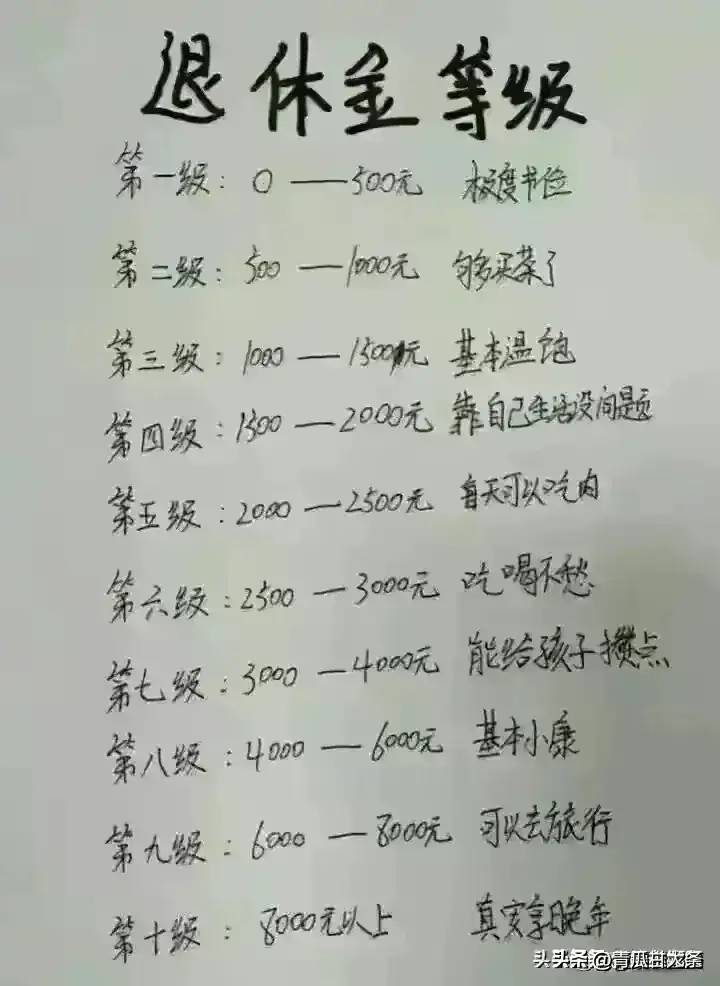 退休金等级，终于有人整理出了，收藏看看，你在哪个等级？