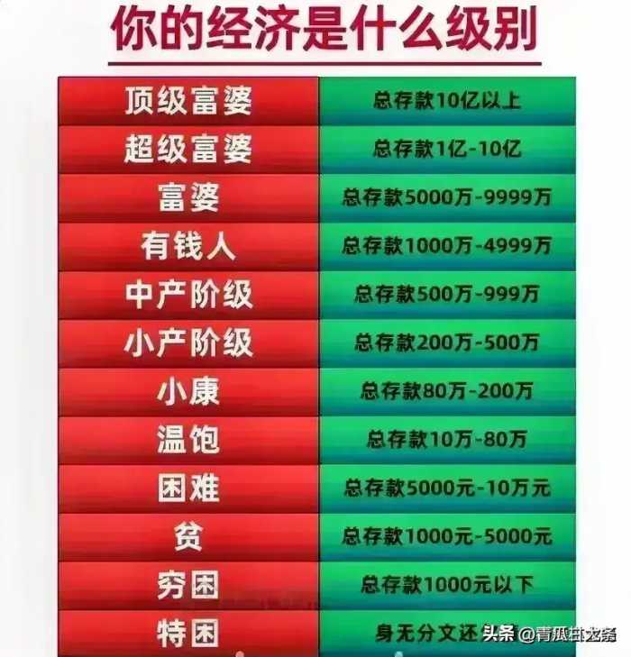 退休金等级，终于有人整理出了，收藏看看，你在哪个等级？