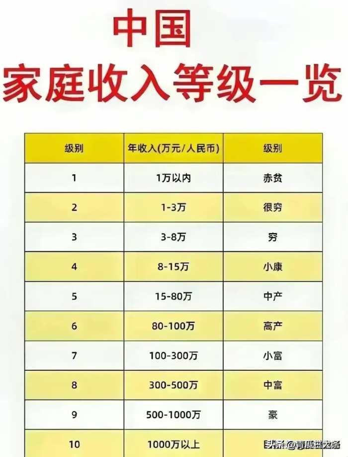 退休金等级，终于有人整理出了，收藏看看，你在哪个等级？