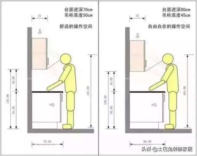 家里装修都避不开这些家居尺寸，个个实在！真不该瞎折腾浪费钱