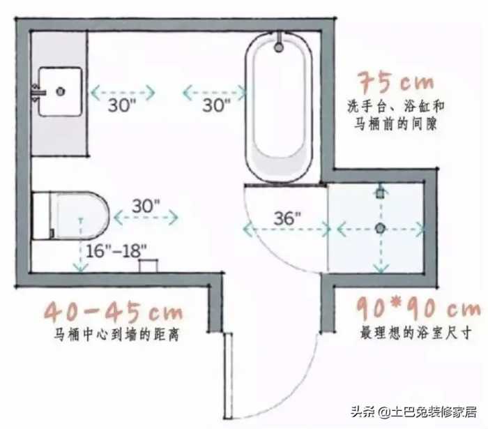 家里装修都避不开这些家居尺寸，个个实在！真不该瞎折腾浪费钱