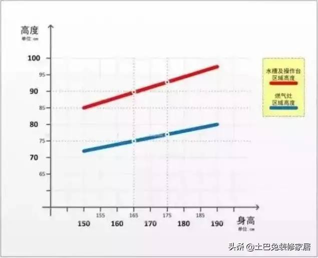 家里装修都避不开这些家居尺寸，个个实在！真不该瞎折腾浪费钱