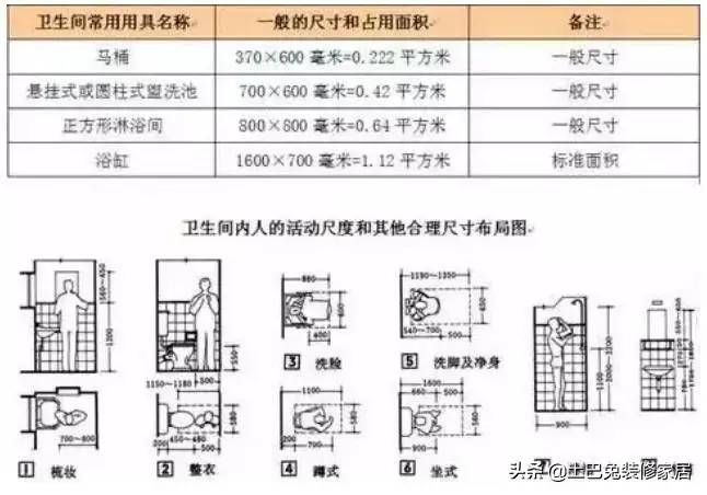 家里装修都避不开这些家居尺寸，个个实在！真不该瞎折腾浪费钱