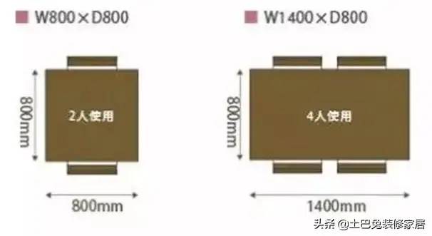 家里装修都避不开这些家居尺寸，个个实在！真不该瞎折腾浪费钱