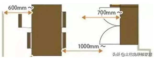 家里装修都避不开这些家居尺寸，个个实在！真不该瞎折腾浪费钱