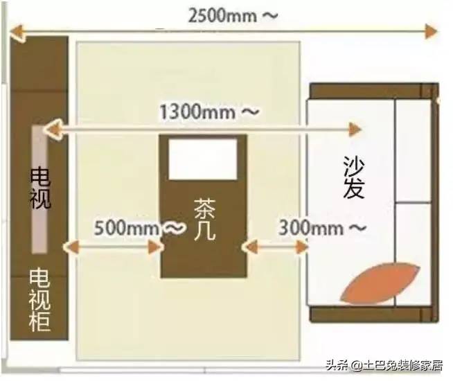 家里装修都避不开这些家居尺寸，个个实在！真不该瞎折腾浪费钱