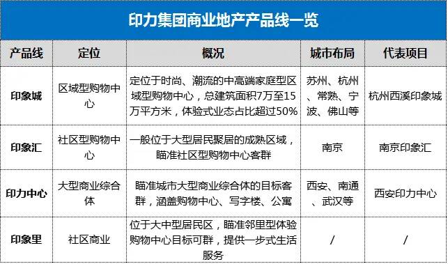 年销35.5亿，坪效深圳第一！这个商场凭什么？