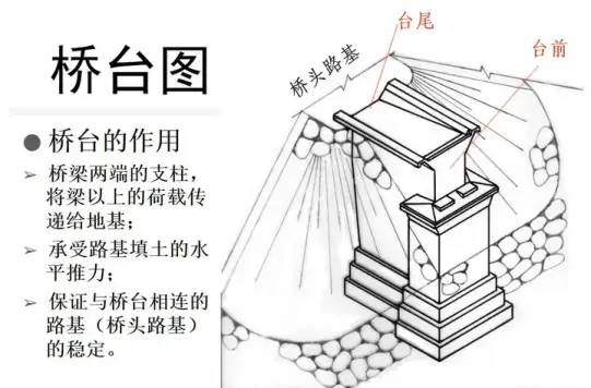 耗资1400万的大桥倒塌？断裂处不见一根钢筋，专家：正常现象！