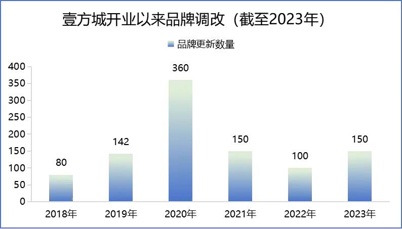 75.6亿，深圳这家mall没有秘密