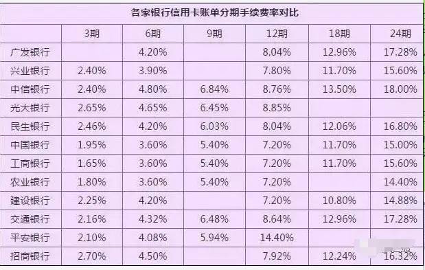 为什么玩信用卡的人都说，必须有4大行的信用卡？