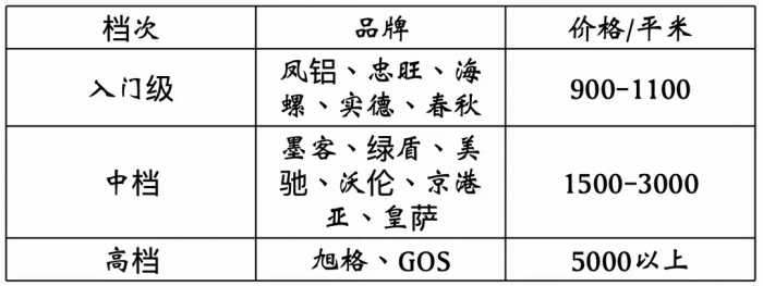 想封阳台，塑钢-断桥铝-系统窗应该怎么选，原来区别这么大