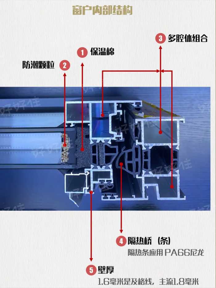 想封阳台，塑钢-断桥铝-系统窗应该怎么选，原来区别这么大