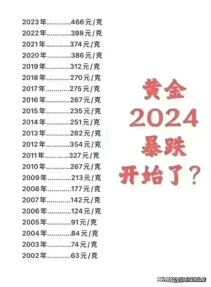 2024黄金暴跌开始了，不知道的收藏起来看看。