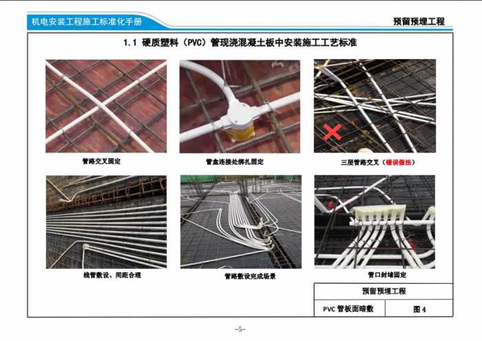 1.3 管盒清理、穿引线疏通施工工艺标准 #水电施工