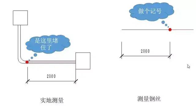 线管堵了，穿不过去线怎么办？