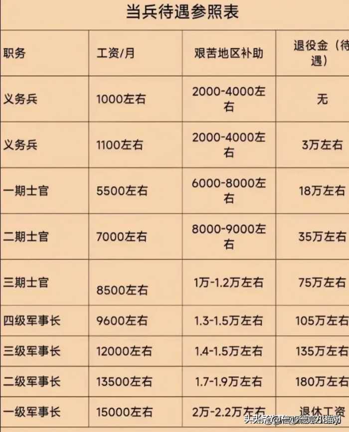 我国至今还未找到的10大国宝，有人整理出来了，收藏看看