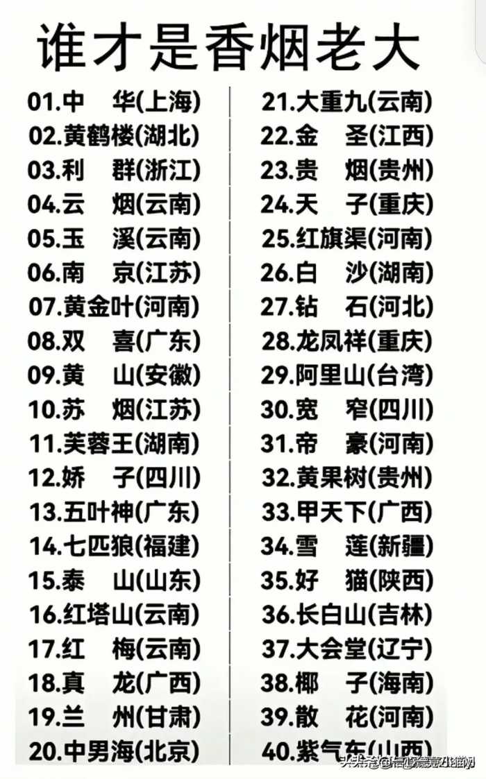 我国至今还未找到的10大国宝，有人整理出来了，收藏看看