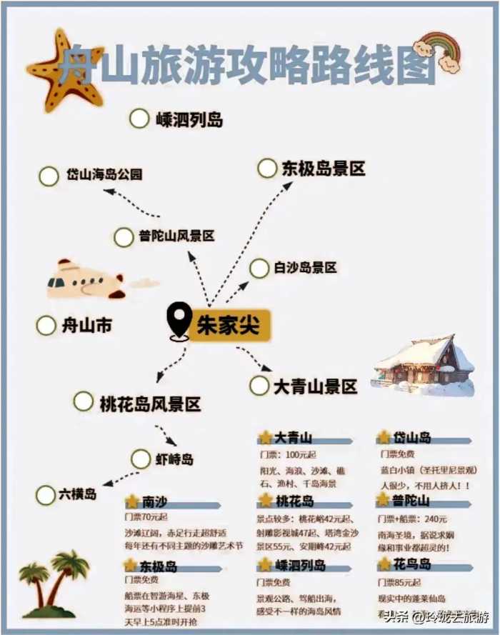 浙江旅游攻略