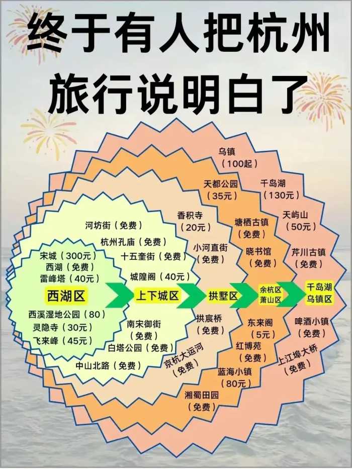 浙江旅游攻略