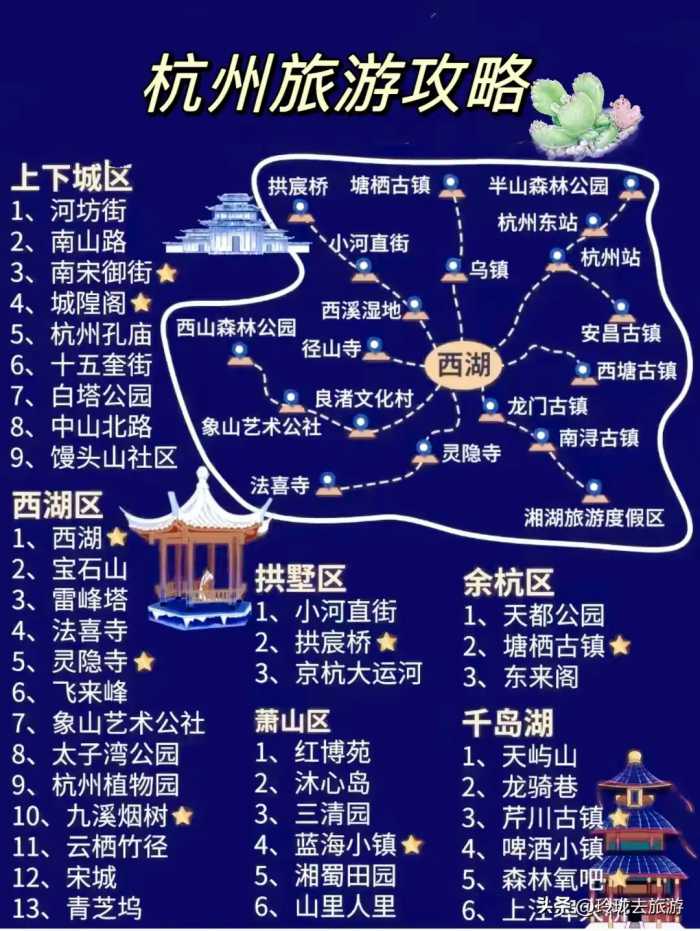 浙江旅游攻略