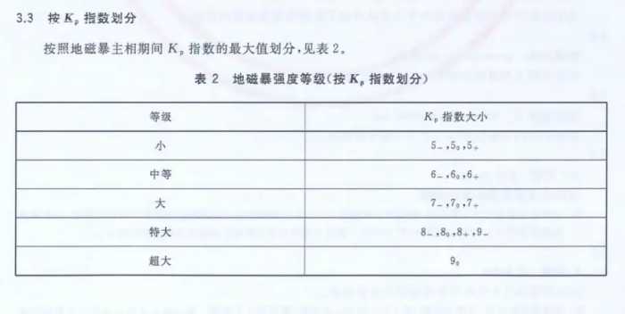 经历过地磁暴的人都会死，喝过水的也会