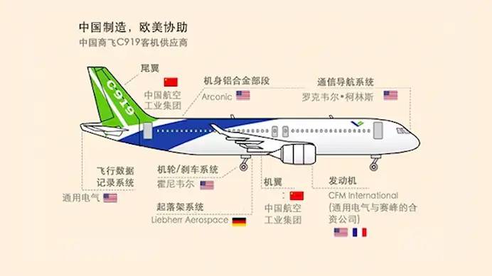 宁愿花2400亿购买空客，也不买国产大飞机C919，这究竟是为什么？