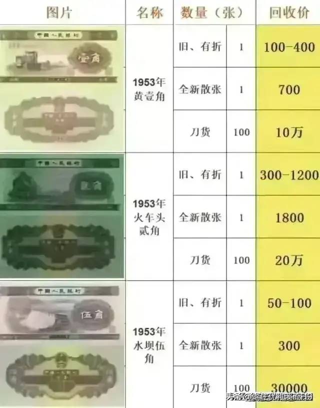 经济大萧条的10大前兆。不知道的收藏起来看看，仅供参考