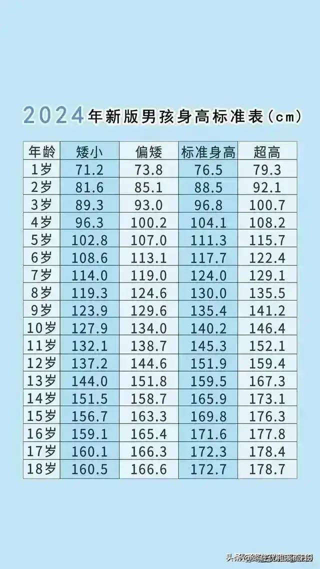 经济大萧条的10大前兆。不知道的收藏起来看看，仅供参考