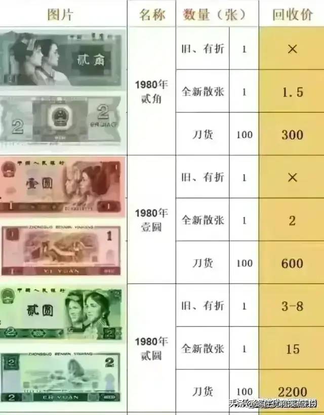 经济大萧条的10大前兆。不知道的收藏起来看看，仅供参考