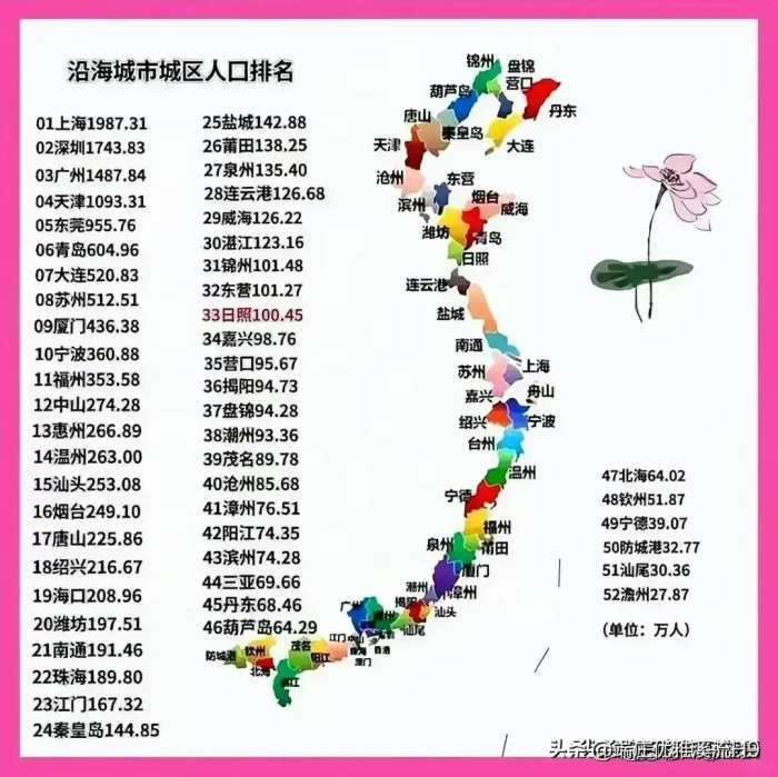 经济大萧条的10大前兆。不知道的收藏起来看看，仅供参考